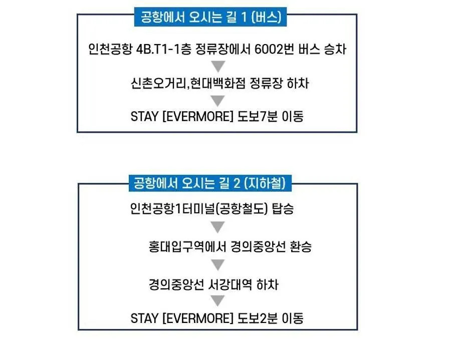 Appartamento Evermore #Sinchon Station 5Min #Seogang Station 1Min Seul